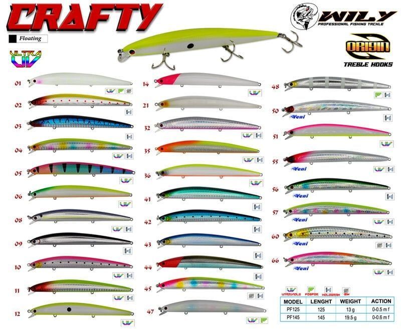 Wily Crafty 14.5 cm Maket Balık 19.5 gr (0-0.6M) Renk:36