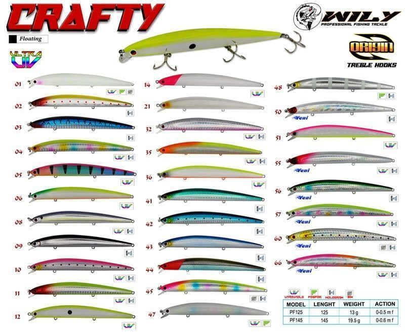 Wily Crafty 14.5 cm Maket Balık 19.5 gr (0-0.6M) Renk:51
