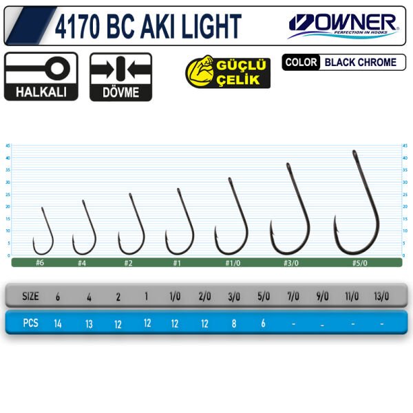 OWNER 4170 BC AKI LIGHT