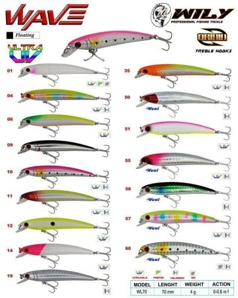 Wily Wave 7 cm Maket Balık 4 gr (0-0.6M) Renk:19