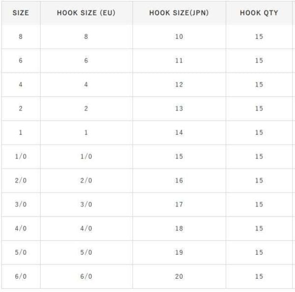 Hayabusa HFKS 130 Kısa Pala Dövme Çupra İğnesi 15li Paket Black Nikel