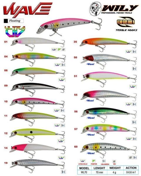 Wily Wave 7 cm Maket Balık 4 gr (0-0.6M) Renk:11