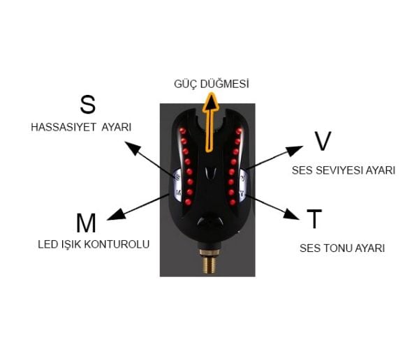 Captain 7646 Carp Sehpa Alarm Swinger 4lü Combo SET
