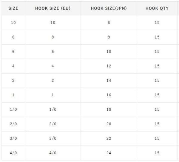 Hayabusa HMRS 173 Delikli Dövme Olta İğnesi 15li Paket Black Nikel