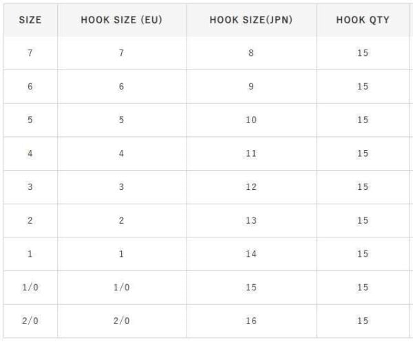 Hayabusa HMRS 172 Tırnaklı Canlı Yem İğnesi 15li Paket Kırmızı