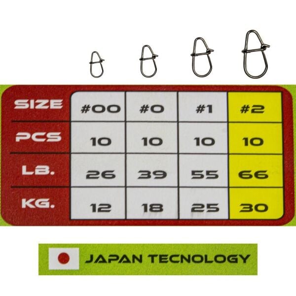 Ryuji Double Snap No:1 Klips 10 Adet 25kg Çeker