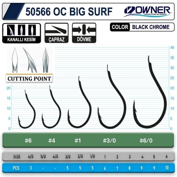 Owner 50566 Cut Big Surf Gun No:1 Black İğne 6 Adet