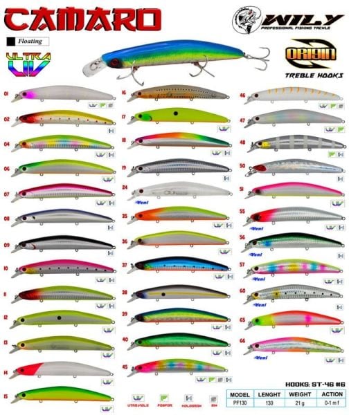 Wily Camaro 13 cm Maket Balık 21 gr (0-1M) Renk:36