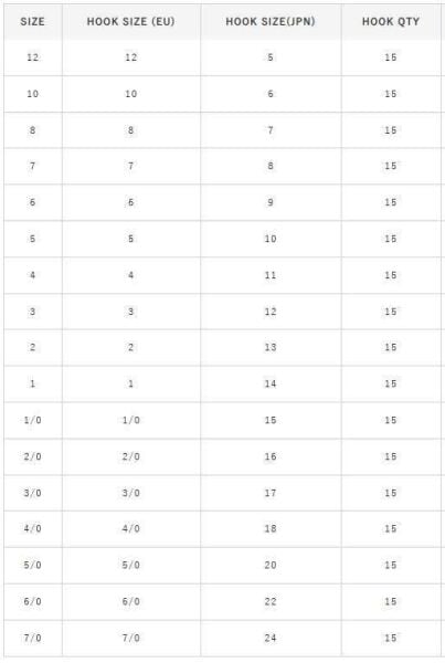 Hayabusa HMRS 171 Kısa Pala Dövme Olta İğnesi 15li Paket Black Nikel