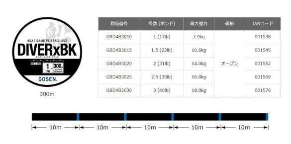 Gosen Diver-X BK Bot Game PE 4 Örgü 300mt Black Line