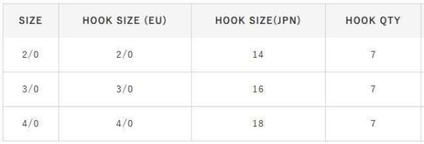 Hayabusa HSOI 230 Delikli Papağan Olta İğnesi 7li Paket Black Nikel