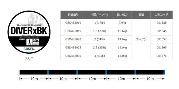 Gosen Diver-X BK Bot Game PE 4 Örgü 300mt Black Line 3 PE