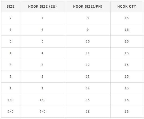 Hayabusa HMRS 172 Tırnaklı Canlı Yem İğnesi 15li Paket Nikel