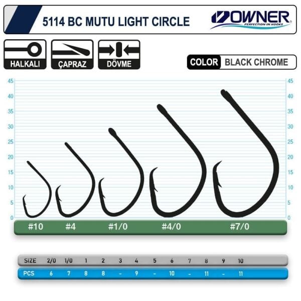 Owner 5114 Mutu Light No:2-0 Black Chrome İğne 6 Adet
