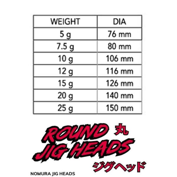 Nomura NM90007030 Round Jig Head 3lü Paket İğne:3/0no 7gr