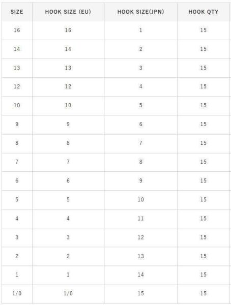 Hayabusa HIZU 150 Kısa Pala Dövme Olta İğnesi 15li Paket Black Nikel