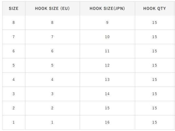 Hayabusa HKRE 153 Canlı Yem İğnesi 15li Paket Black Nikel