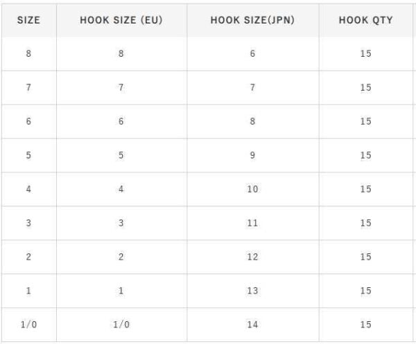 Hayabusa HSNA 201 Kısa Pala Olta İğnesi 15li Paket Black Nikel
