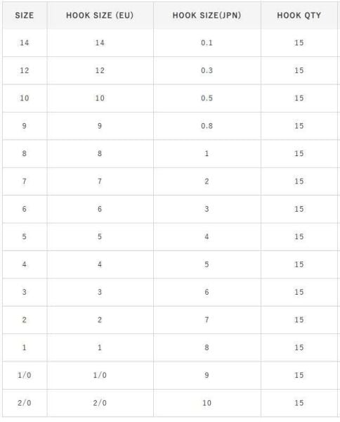 Hayabusa HCHN 121 Kısa Pala Dövme Olta İğnesi 15li Paket Black Nikel