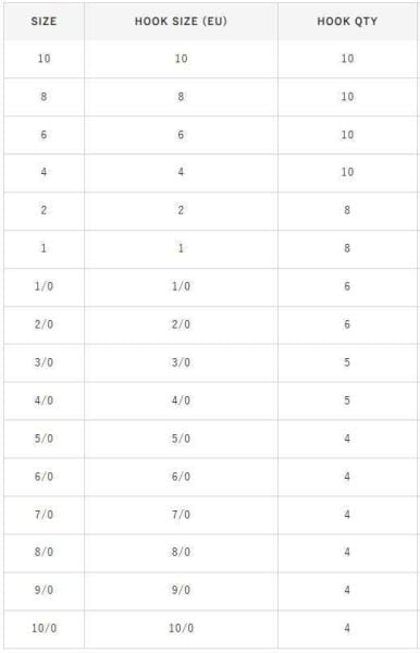 Hayabusa HBEK 562 Delikli Octopus Sinarit İğnesi Black Nikel