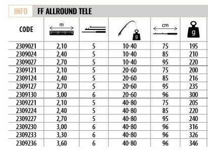 Lineaeffe 2309027 Allround 270cm Tele Spin Kamış 10-40gr Atar
