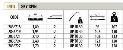 Lineaeffe 2836727 SKY Spinning 270cm Spin Kamış UP-TO 30gr Atar