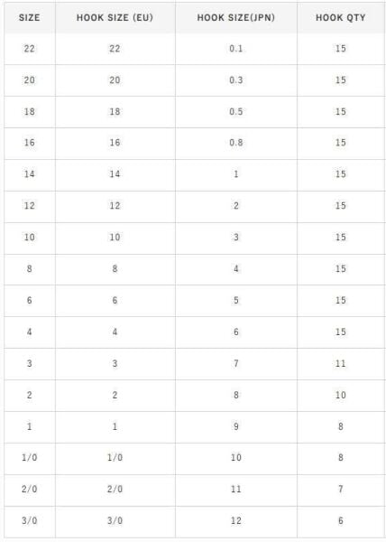 Hayabusa HCHN 018 Delikli Papağan Olta İğnesi Black Nikel