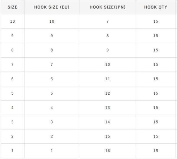 Hayabusa HRYU 191 Tırnaklı Canlı Yem İğnesi 15li Paket Nikel