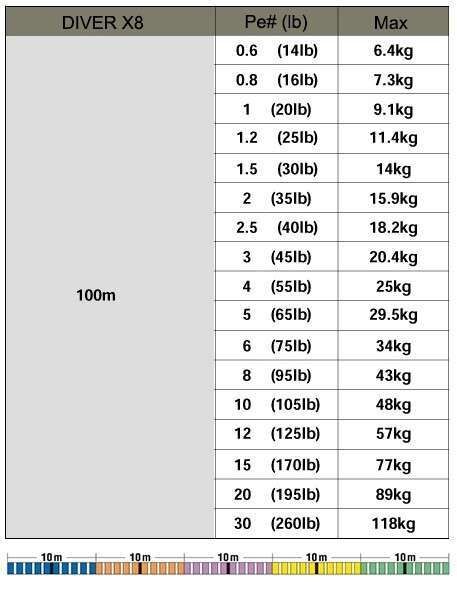 Gosen Diver Bot Game PE 8 Örgü Çıkrık İpi 100mt Multi Color