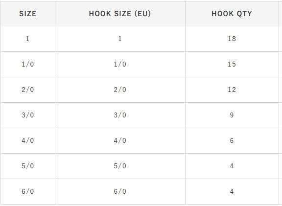 Hayabusa EB 133 Assist İğnesi Wide Tin Papağan